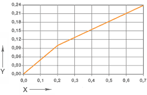 Effect of moisture absorption on plain bearings