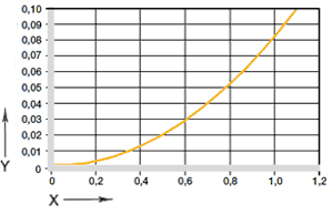 Effect of moisture absorption on plain bearings