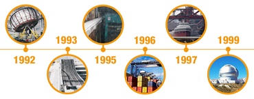 Engineering project timeline